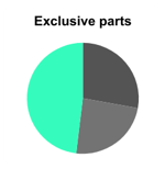 Exclusive Parts