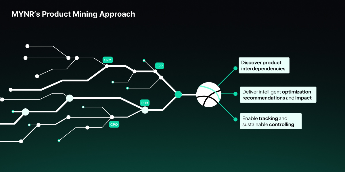 MYNRs Product Mining approach