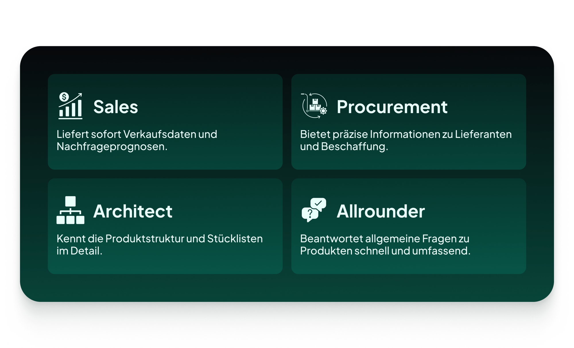 Produktportfolio-Management mit künstlicher Intelligenz - Deutsch
