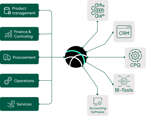 Solution_MYNR Data Analytic Framework
